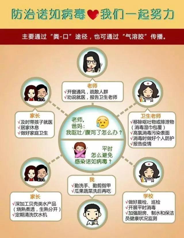 【育儿保健知识】家园共育防患未然 对诺如病毒